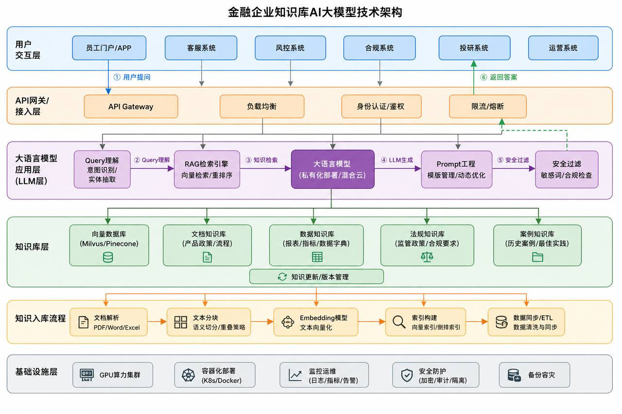 技术架构图